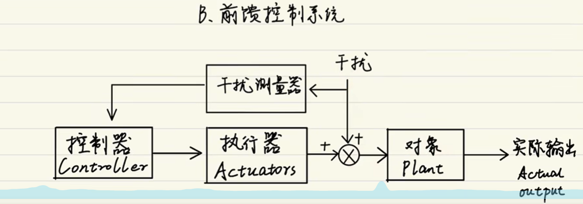 前馈控制系统.png