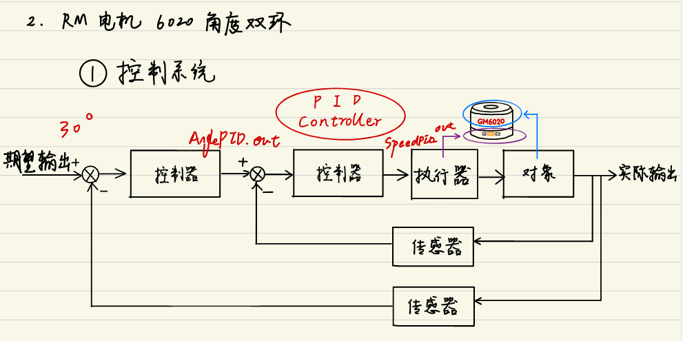 rm电机6020角度双环.png